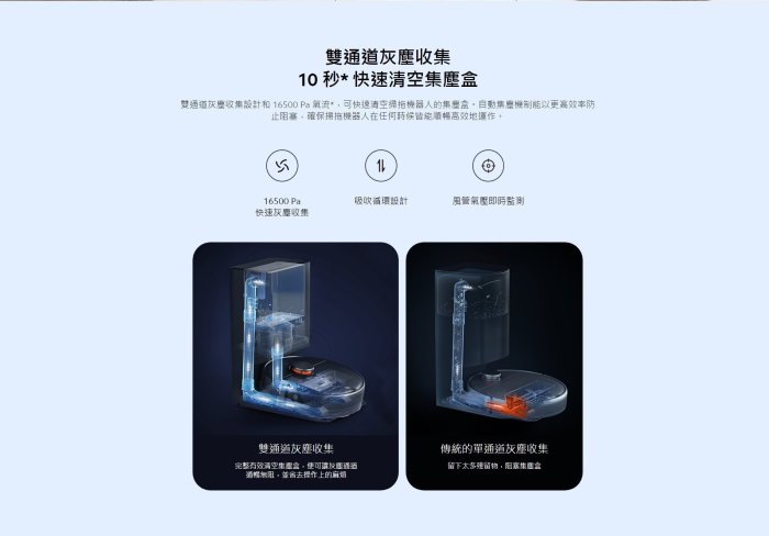 奇機通訊【小米掃拖機器人】Xiaomi 掃拖機器人 2 Ultra 集塵版 全新台灣公司貨 LDS雷射導航