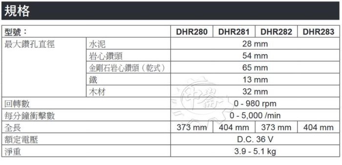 ＊中崙五金【附發票】附集塵器DX08 牧田三用 36V充電式無刷鎚鑽 DHR280RGWJ 非DHR280ZWJ