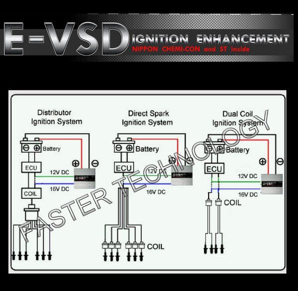 【新款】日本ST原裝.E-VSD.E230主動式點火放大器 150W 16V (公司貨) 汽油車專用款