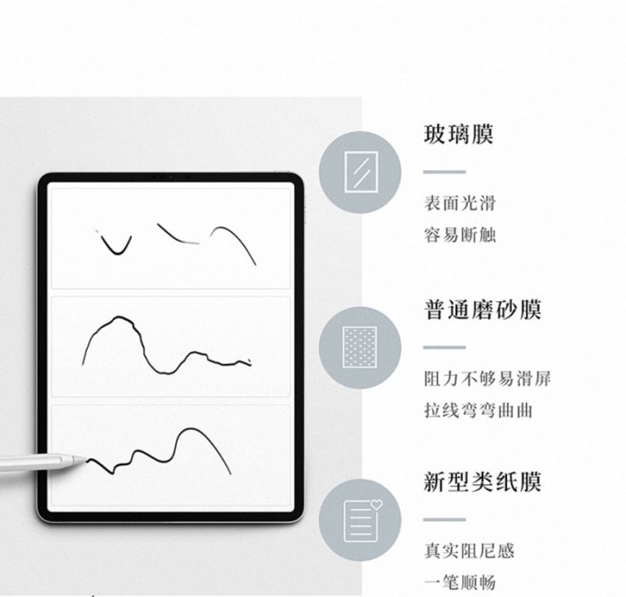 類紙膜 Paperlike 日本進口 手寫膜 肯特紙 保護貼 適用 iPad Pro Air 4 10.9全系列