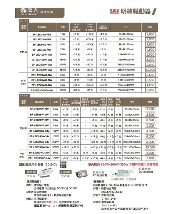 台北市樂利照明 BF-LED100WO-MW 明緯 LED 軟條燈帶 鋁條燈 驅動器 變壓器 LVP-100-12防水