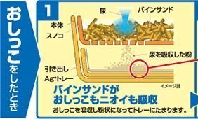 ☆米可多寵物精品☆日本IRIS雙層貓砂屋RCT-530抽屜式貓砂盆貓便盆(全配/無上蓋)