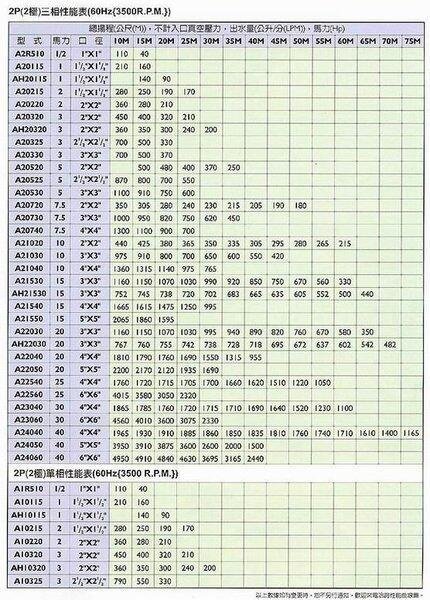 【優質五金】永大 3HP*3相 渦流抽水機【東元馬達】＊抽水馬達＊冷氣冷卻循環用馬達