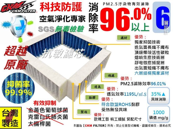 【CKM】Blueair 車用空氣清淨機 Cabin P1 P2i 抗菌 抗敏 無毒 PM2.5 活性碳靜電濾網 濾芯