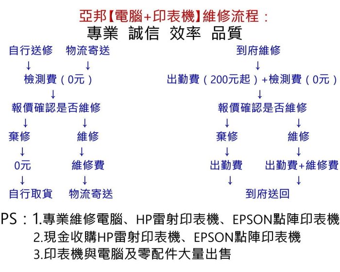 HP W2091A 副廠環保藍色碳粉匣 (119A)  150A /  178nw W2092A黃 w2093a紅 亞邦印表機維修