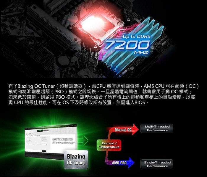 華擎 ASRock B650M Pro RS AMD AM5 MATX 主機板