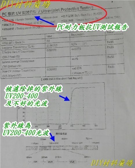 工廠直售價實在※購物享95折 滿額再免運PC板 耐力板 遮雨棚(JN板綠色單面顆粒4.5mm實際4.1mm)，每才85元