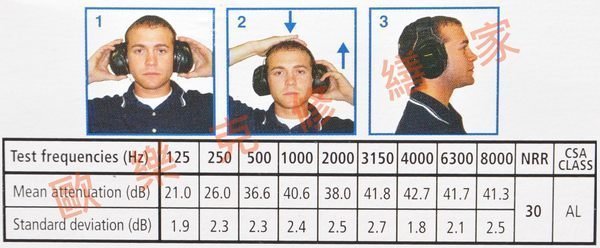 【歐樂克修繕家】 3M H10A 頭戴式耳罩 防噪音 耳罩 有效抑制噪音 耳罩 再送3M耳塞一組