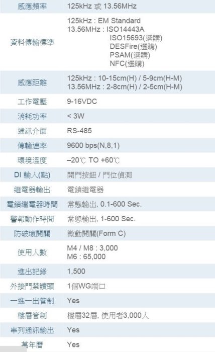 昌運監視器 SOYAL AR-725HDR1(AR-725H/AR-725-HDR1)Mifare MF RS485 觸碰門禁控制器 門禁讀卡機