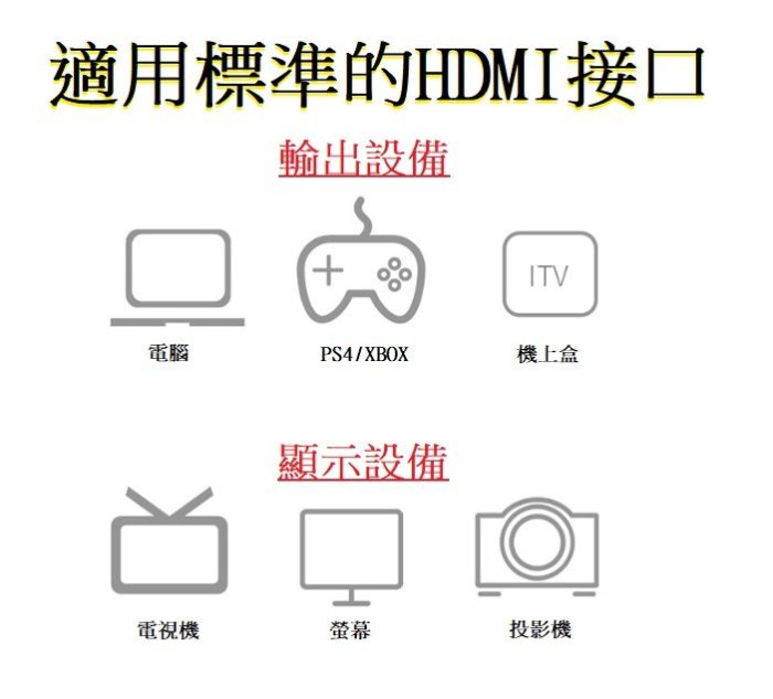 HDMI傳輸線 公對公 高品質1080P HDMI影傳輸線5米  1.4版高清  超高畫質 延長線【E】