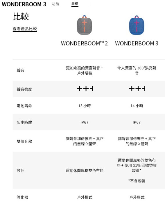 【鳥鵬電腦】Ultimate Ears UE WONDERBOOM 3 迷你便攜藍牙音箱 潮玩黑 藍牙喇叭 防水 公司貨