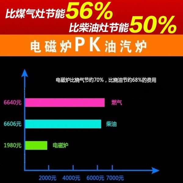 5Cgo【宅神】含稅會22457775177 Lecon 樂創商用電磁爐5000w中國菜炒爐大功率凹面爐送炒鍋220V