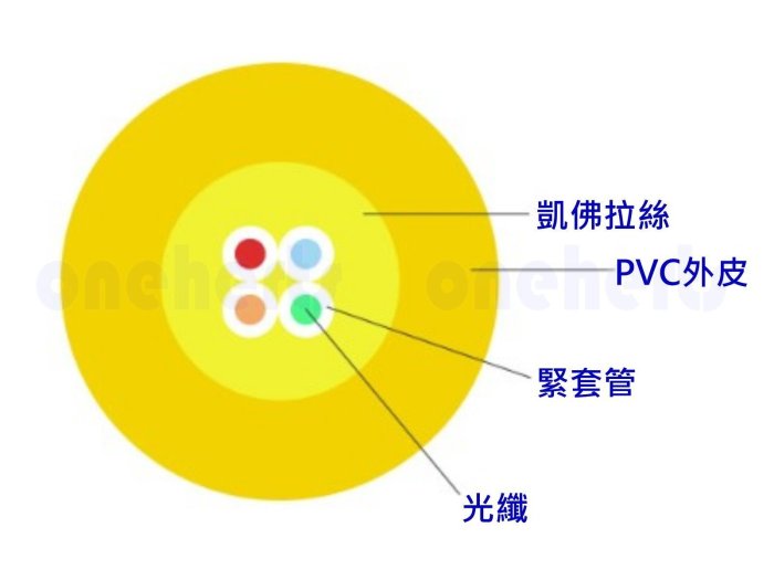 室內4芯光纖單模 單模非金屬室內光纖 單模:9/125um (如需要多模 OM3 6芯 8芯 12芯 另報