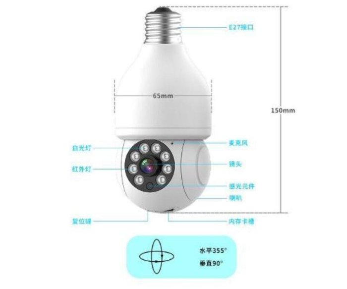 5G監視器 塗鴉app【夜視全彩】燈泡攝像頭 360智能遠程家用安防攝影機 雙向語音 高清攝像機 雙光燈座攝像頭