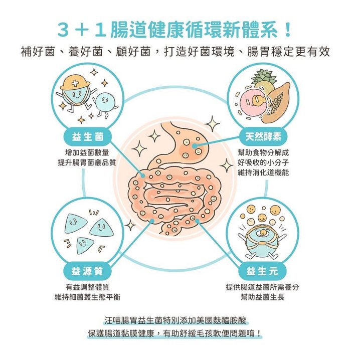 【喵玩國】汪喵星球 汪喵益生菌 單包體驗包 犬貓適用 寵物益生菌 乳酸菌