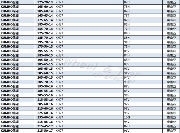 桃園 小李輪胎 錦湖 KUMHO KH27 195-60-15 安靜 舒適 高級 房車輪胎 全系列 規格 特價 歡迎詢價