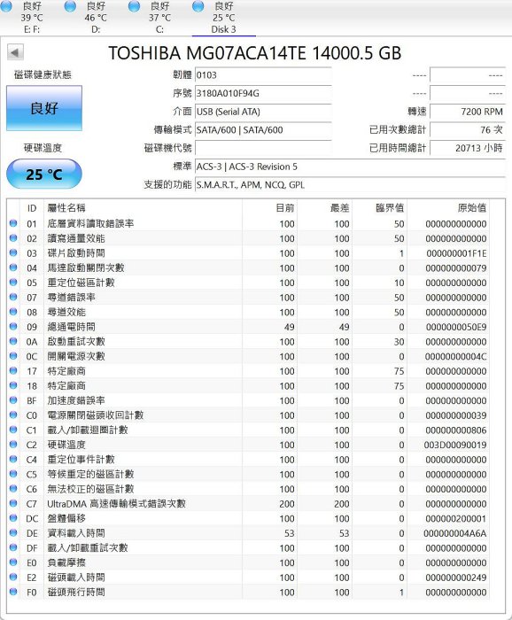 Toshiba 14TB 3.5吋 MG07ACA14TE 企業級 氦氣硬碟 現貨~促銷~