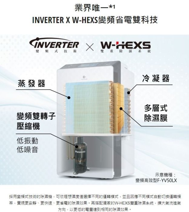 【裕成電器‧詢價最划算】Panasonic國際牌19公升變頻高效型除濕機 F-YV38LX 另售 F-Y36GX