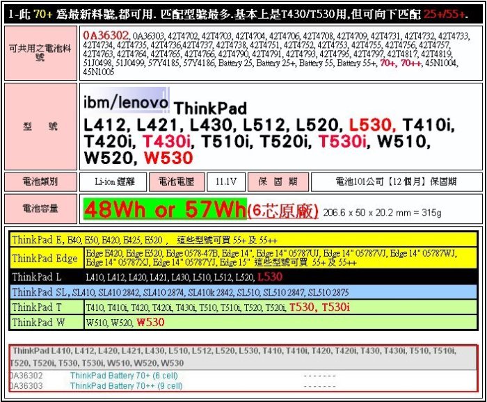 原廠 電池 Lenovo Edge E40 E50 E420 E425 E520m Edge14 Edge15 T430