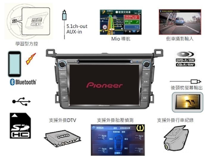 PIONEER先鋒 AVIC-F7303T 8吋螢幕內建GPS影音功能 藍芽/DVD/USB/SD/MP3/WMA