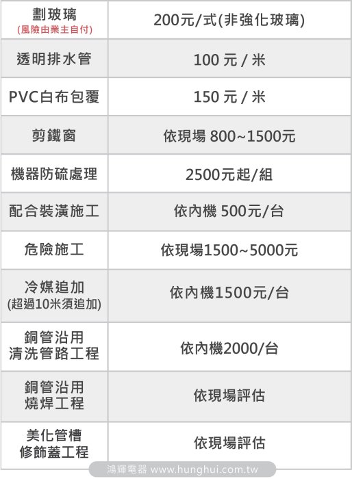 鴻輝冷氣 | TECO東元 MS40IH-GA3+MA40IH-GA3 變頻冷暖 一對一分離式冷氣