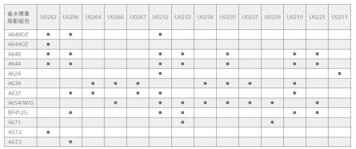 【瘋衛浴】凱撒衛浴CAESAR便斗用自動感應沖水器A644有省水標章110/220V共用非A648 A649