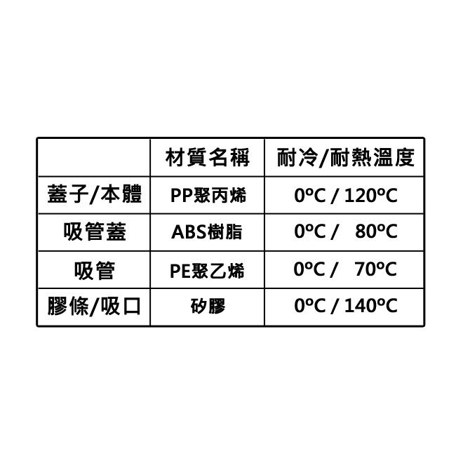 三麗鷗 大頭造型 翻蓋水壺 吸管水壺 水壺 500ml 附提繩 001628 001673 001680 239304