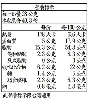 【日日小舖】[免運] 好市多 Kirkland 3包 無調味綜合堅果(橘包)/綜合堅果(有調味)(藍包) 1.13公斤