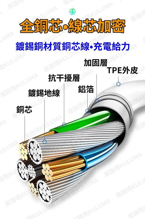 PD傳輸線充電線【庫路瑪】【LY-02】現貨開發票! 支援PD協議 快充線 傳輸線 TYPE C to  Lightning