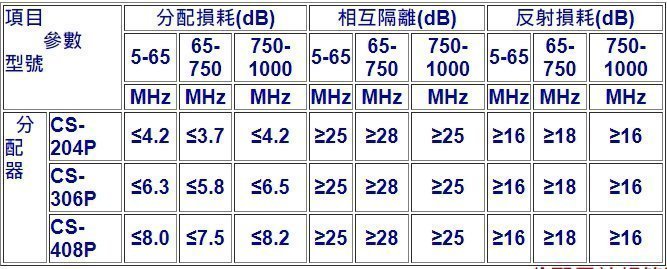 萬赫 CATVSAT CS-204 二分配器 2分配器 三通 室內型 有線電視 數位電視 大樓共同天線CATV