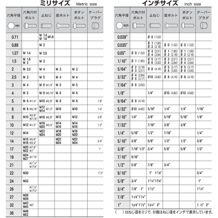 日本 EIGHT 公制 001-24 黑色 標準型 六角板手 24.0 mm 六角扳手