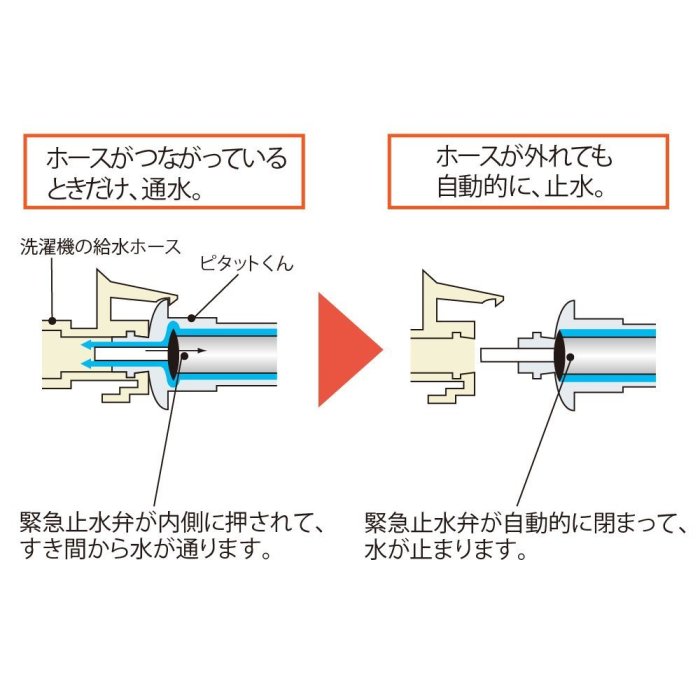 信義安和店】含稅含運， 日本輸入TOTO 洗濯機用緊急止水弁付横水栓