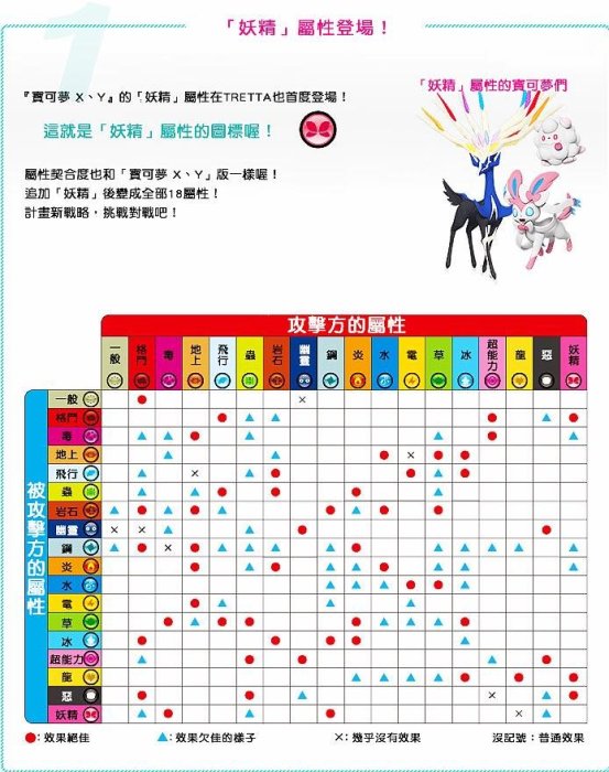 神奇寶貝Pokemon Tretta/寶可夢/第七彈  列咬陸鯊/莎莉娜 頑皮熊貓/四星 兩張