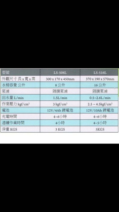 "工具醫院" 陸雄牌 LS-508L 充電式電動噴霧機 (12V*4.0A鋰電池)16公升 消毒 農藥桶 另有大台 LS-516L