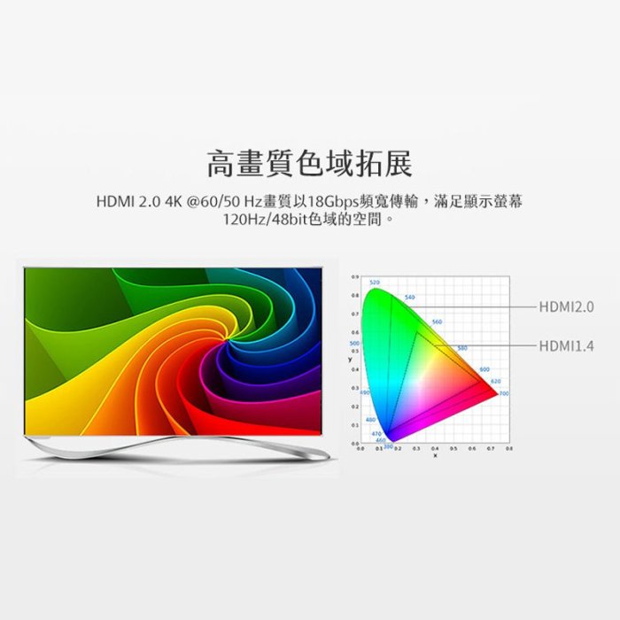 【iSee】嘻哈部落 HDMI2.0鋁合金超高畫質影音傳輸線(3m)