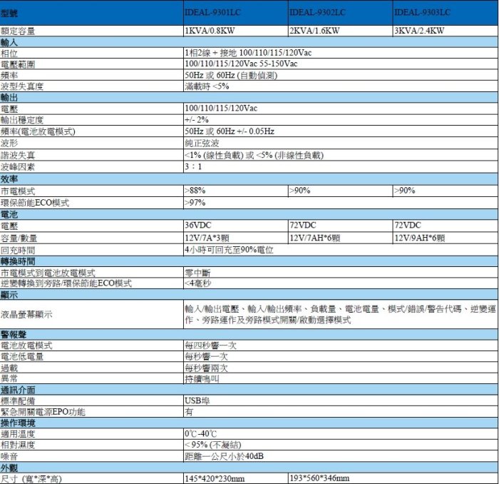 IDEAL愛迪歐(疫苗冰箱)專用不斷電系統3KVA UPS-含稅附發票