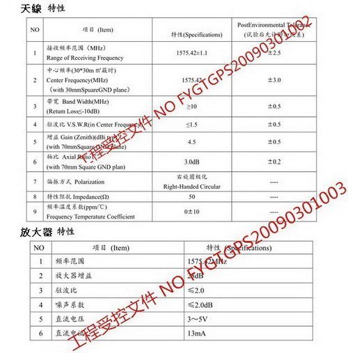 YP逸品小舖 車用 GPS天線 導航接收器 高增益 SMA 直頭 彎頭 90度 L型接頭 3米長 帶磁性