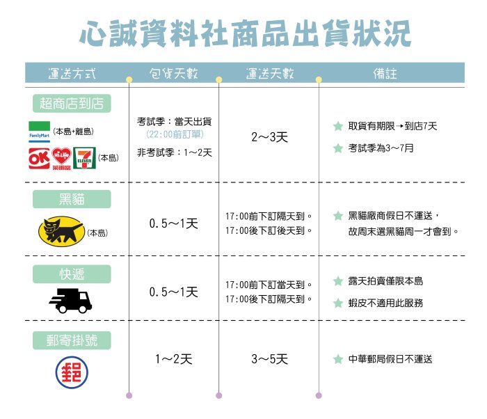 台北大學 日間部&進修學士 暑期 轉學考 國文 104~109~112年 考古題 共同科目 解答