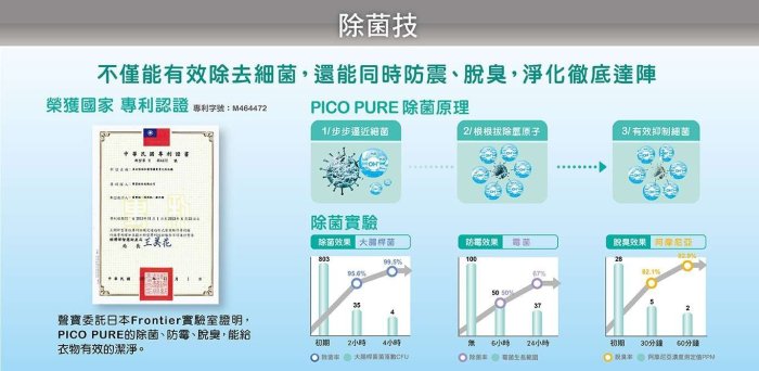 【裕成電器‧來電議價更便宜】聲寶 變頻洗衣機 ES-JD18PS 另售 NA-V198EBS-B W1688XG