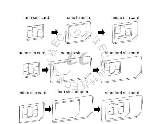 【EC數位】apple iphone 5 nano sim card 轉換 IPHONE4 4S Micro Sim 轉