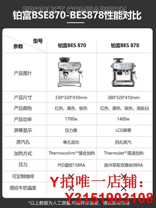 國行聯保Breville/鉑富 BES878/870家用意式半自動研磨一體咖啡機