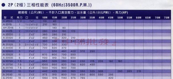 『含發票』 3HP 2.5" 三相 東元馬達 東元渦流 同軸渦流馬達 渦流抽水機 冷卻水塔循環馬達