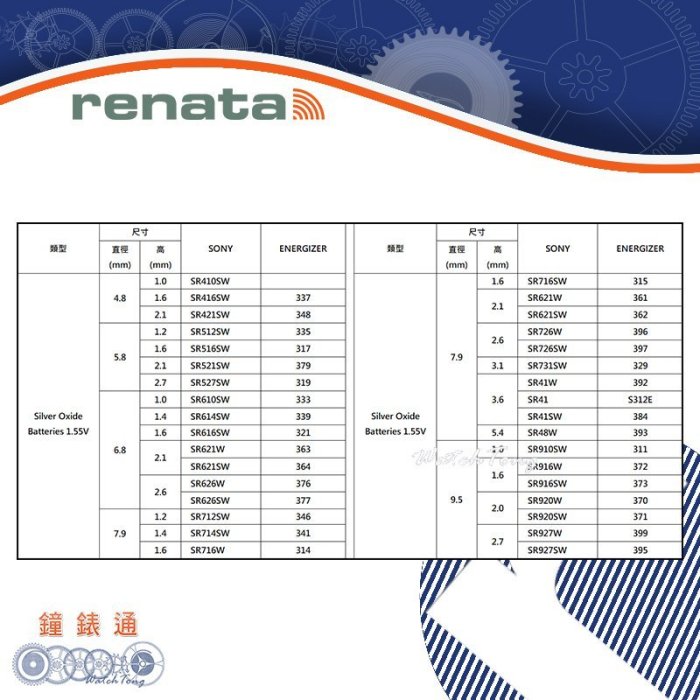 【鐘錶通】RENATA - 321 (SR616SW)1.55V/單顆 / Swatch├鈕扣電池/手錶電池/水銀電池┤