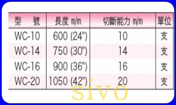 ☆SIVO電子商城☆日本HIT WC-16 強力鋼索剪 鋼索剪 36 英吋 切斷能力16mm