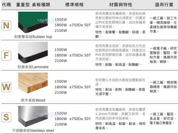 (另有折扣優惠價~煩請洽詢)天鋼WAD-77054W重量型工作桌.....有耐衝擊、耐磨、不鏽鋼、原木等桌板可供選擇