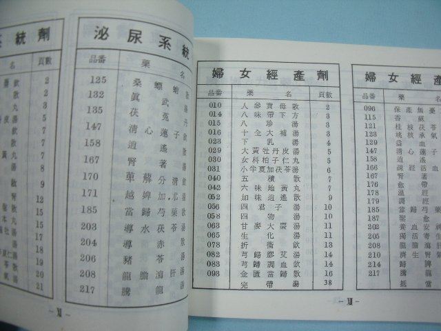 【姜軍府】《勝昌成方藥品要覽》民國74年 勝昌製藥廠股份有限公司 中藥 藥方 V