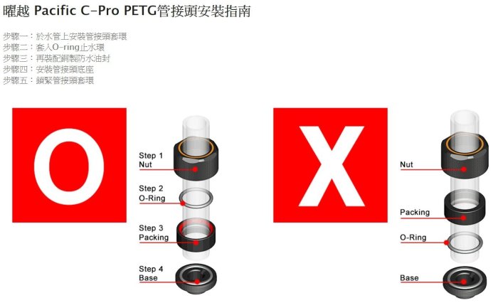 [地瓜球@] 曜越 Tt Pacific C-Pro G1/4 PETG Tube 16mm 硬管 管接頭