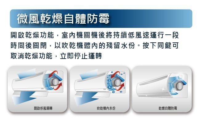 HERAN 禾聯 變頻一對一分離式空調除濕冷氣機 HI-NP32/HO-NP32 [含標準安裝.刷卡分期零利率]