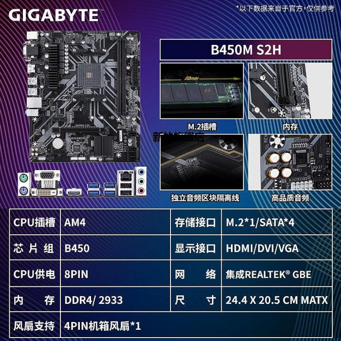 【熱賣下殺價】AMD技嘉B450/B550m/x570i AORUS小雕臺式機itx主板AM4銳龍R5 R7