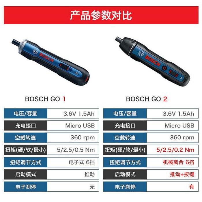 Bosch博世電動螺絲起子迷你式起子機螺絲起子3.6V電動工具GO3